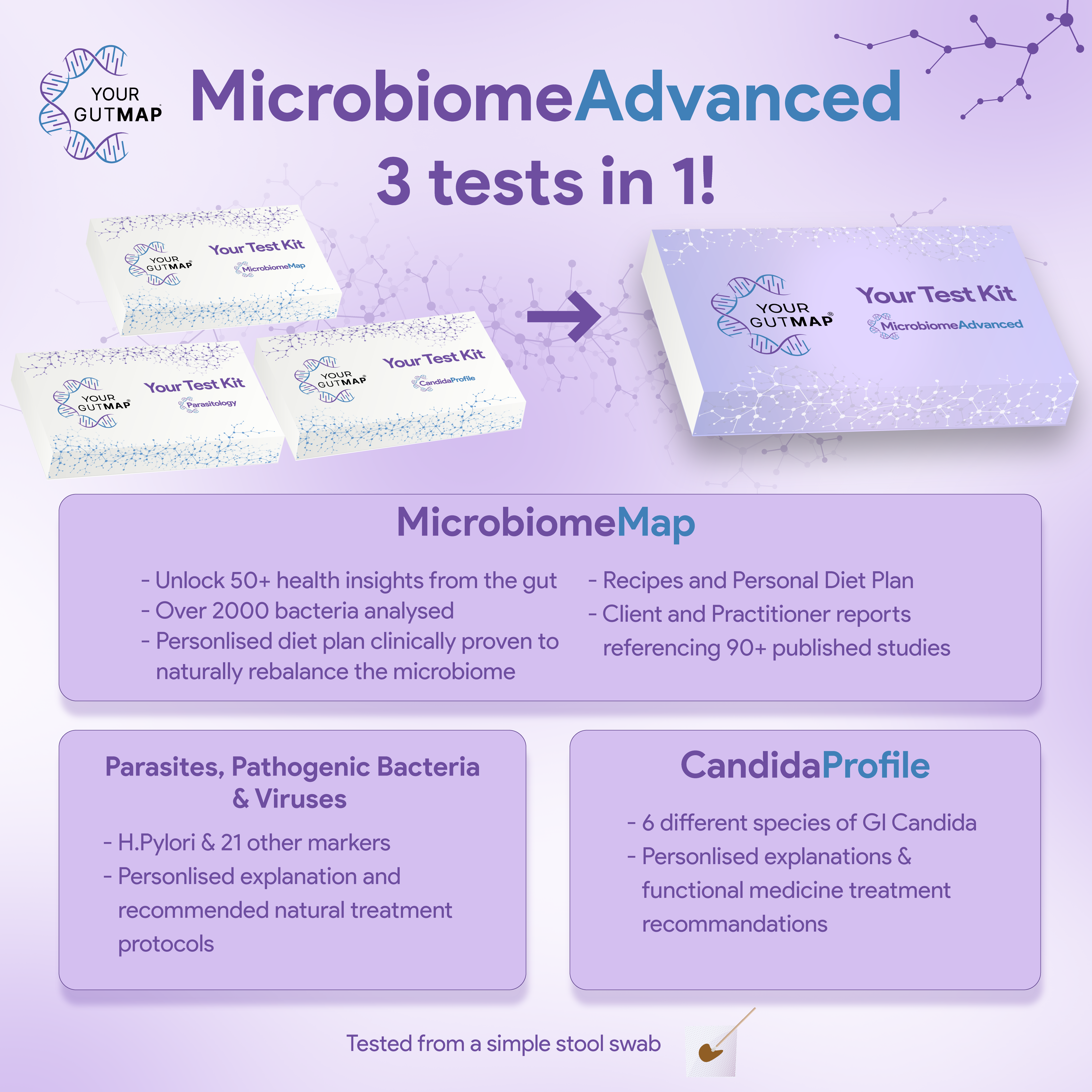 Microbiome Advanced Infographics